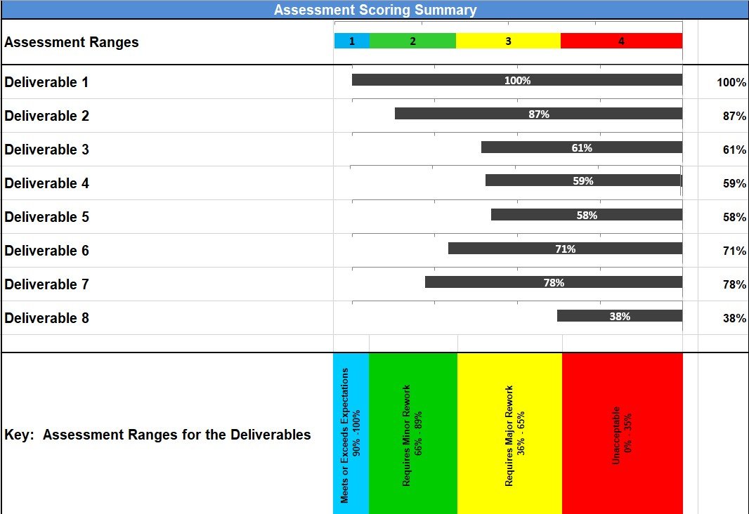bar graph template editable