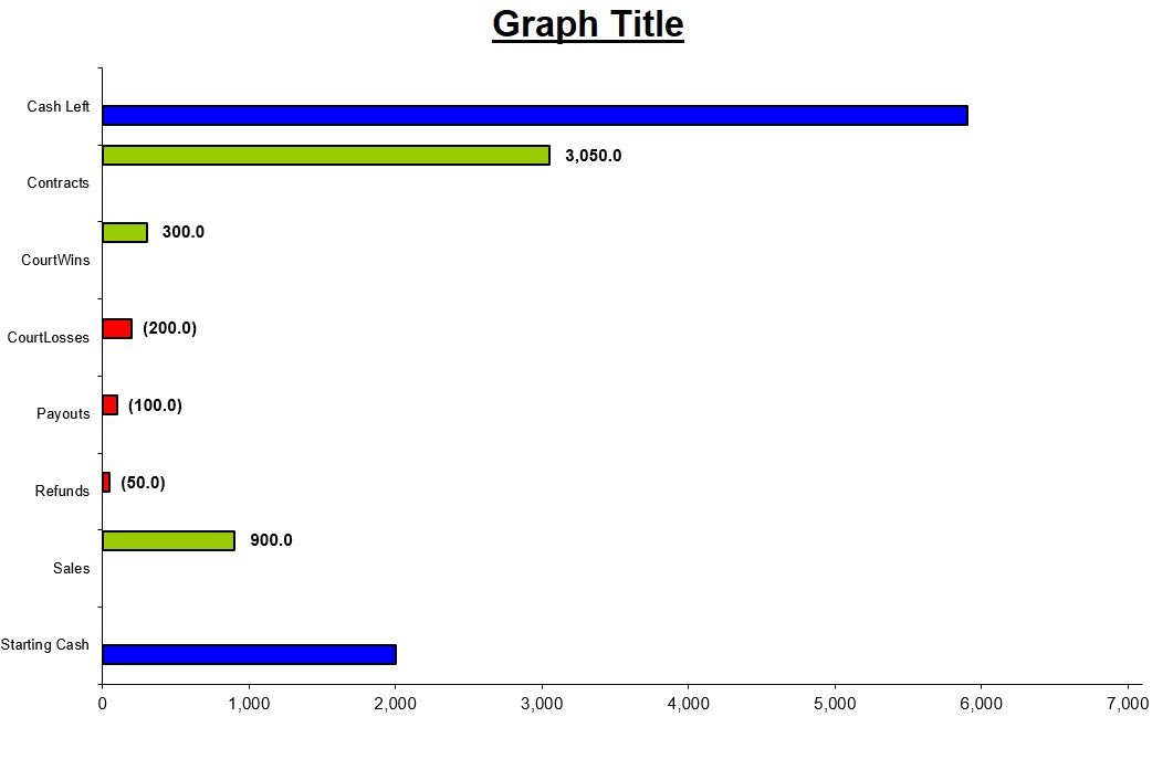 bar graph template excel
