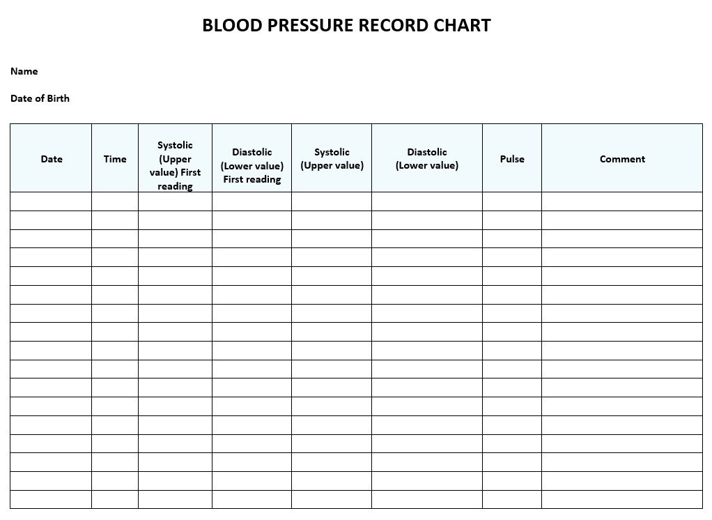 blood pressure record chart