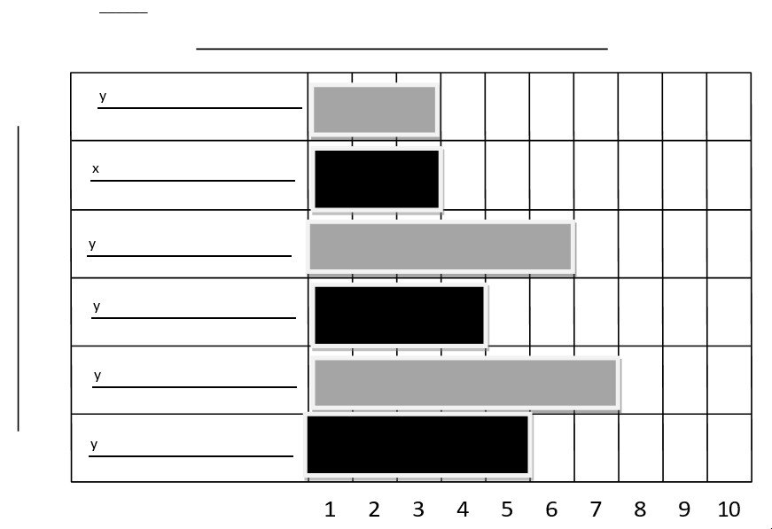 horizontal bar graph template