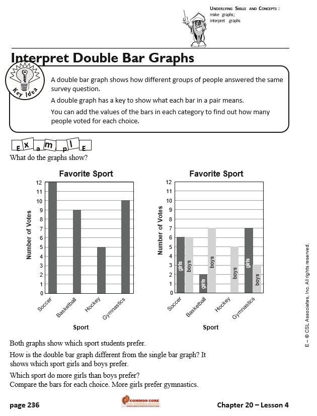 interpret double bar graph template