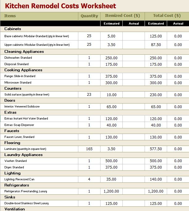 kitchen renovation budget template excel