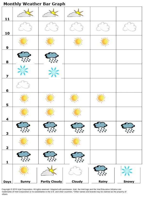 monthly weather bar graph