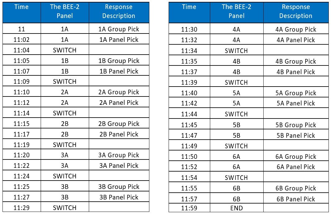 panel response rotation schedule example