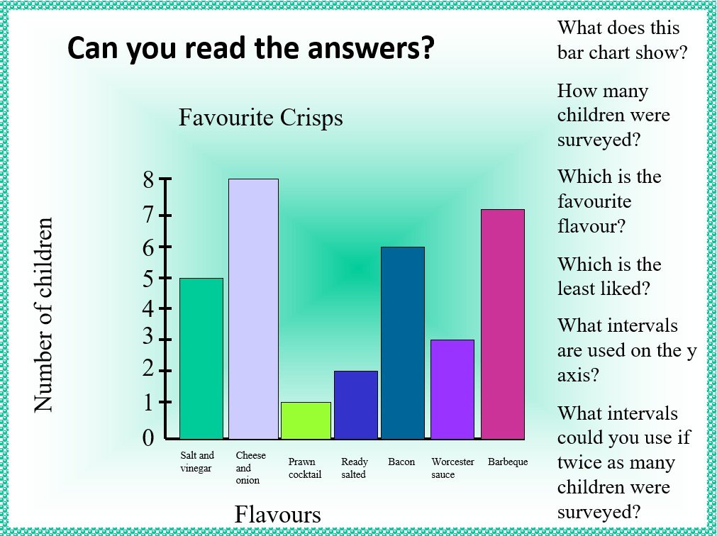 reading bar charts worksheet