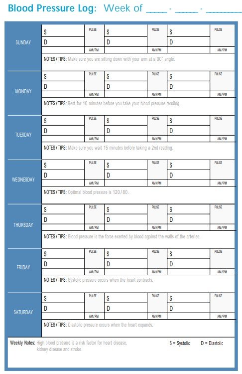 weekly blood pressure log template