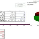 Free Time Tracking Spreadsheet Templates for Work & Productivity